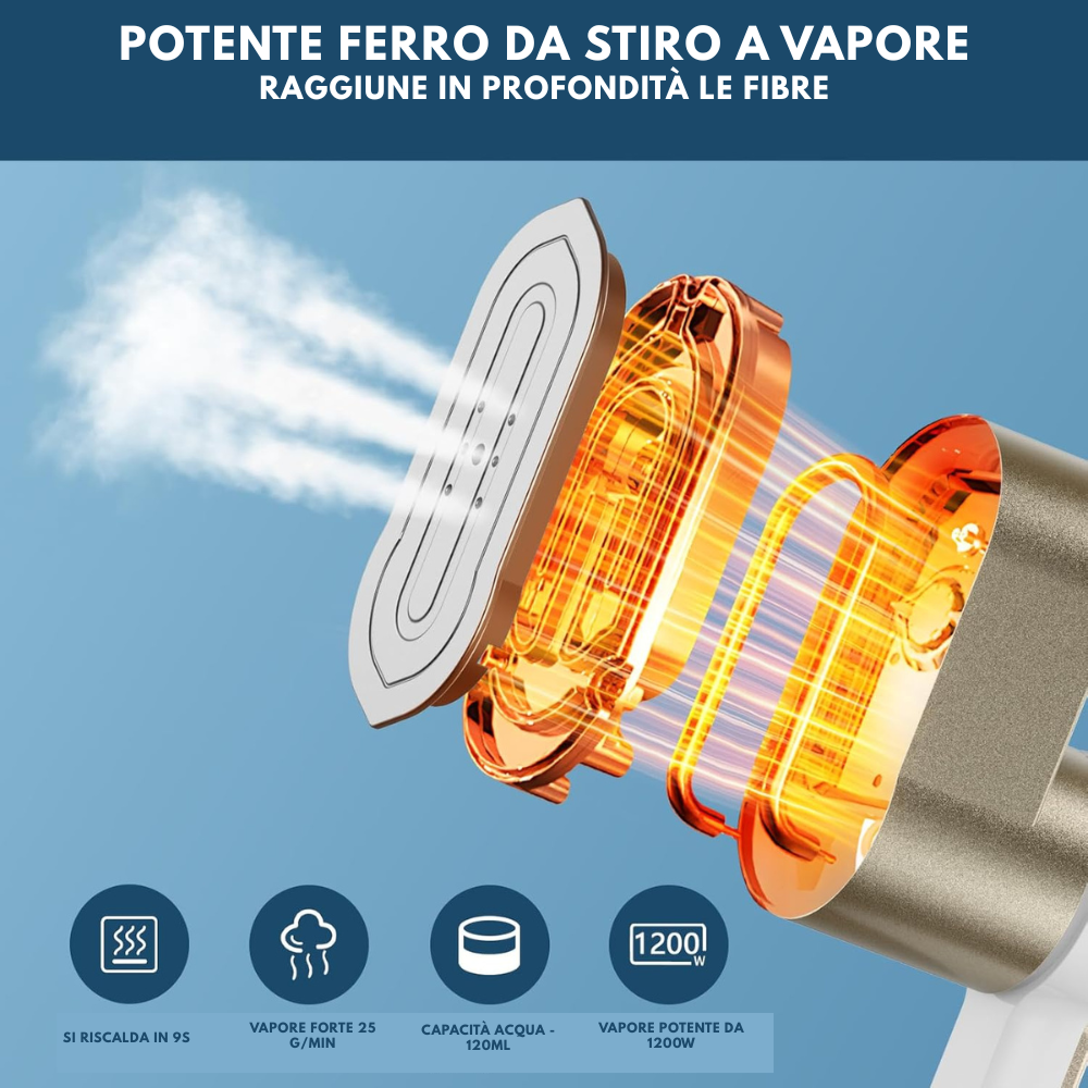 Ferro Da Stiro 2 In 1 Portatile Da Viaggio, Ferro Da Stiro Verticale Portatile 6 Modalità Intelligenti